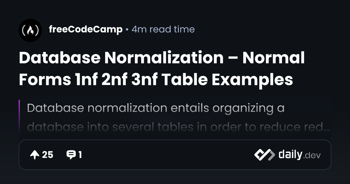 Database Normalization – Normal Forms 1nf 2nf 3nf Table...